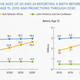 Child and adolescent births
